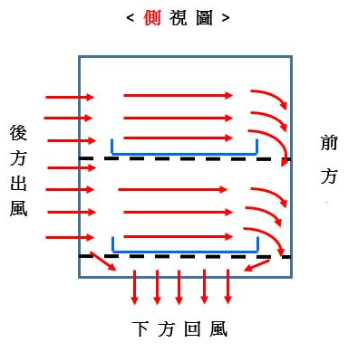 烘箱垂直送風結構圖2