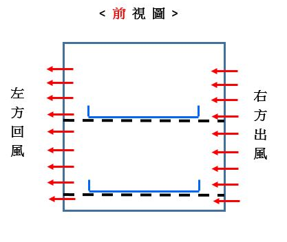 烘箱水平送風圖片1