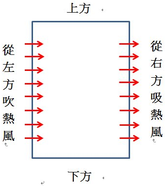 烘箱水平送風圖片2